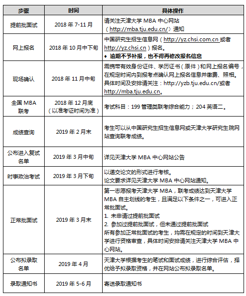 天津大学2019工商管理硕士(MBA)招生简章