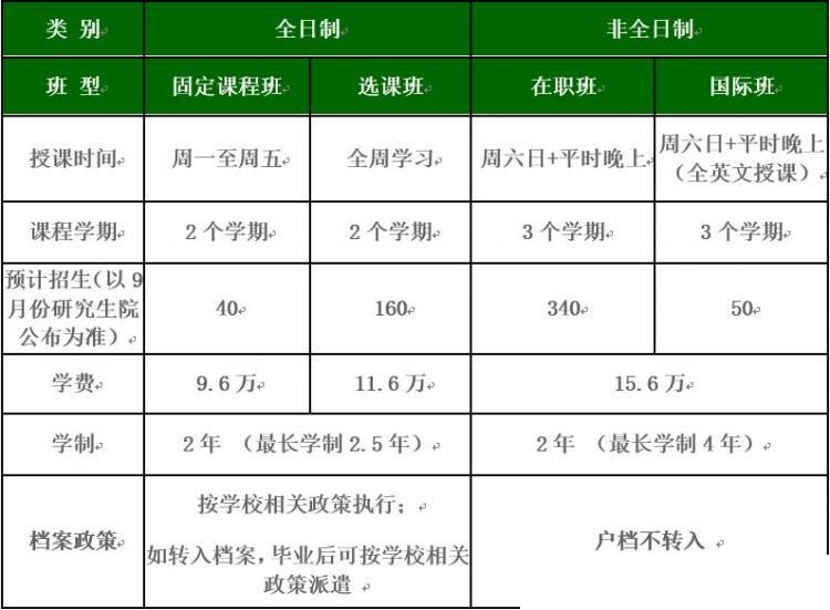 北京理工大学2020工商管理硕士(MBA)招生简章
