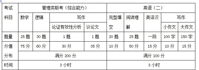 2020新疆财经大学工商管理硕士(MBA)招生简章
