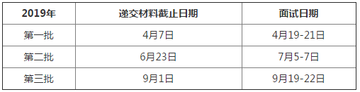 公告!2020清华大学MBA招生简章(五道口金融学院):学费31.9万+