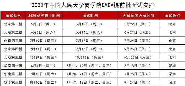 2020中国人民大学高级管理人员工商管理硕士(EMBA)研究生招生简章
