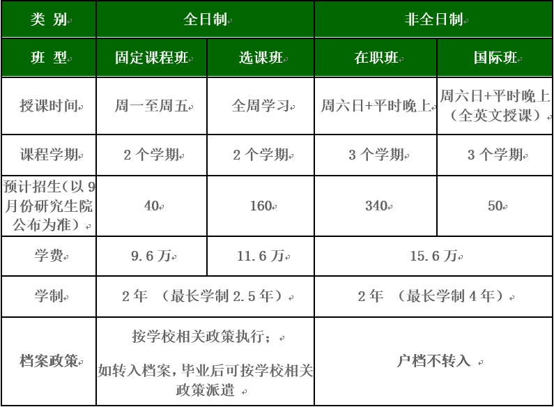 2020北京理工大学工商管理硕士(MBA)招生简章