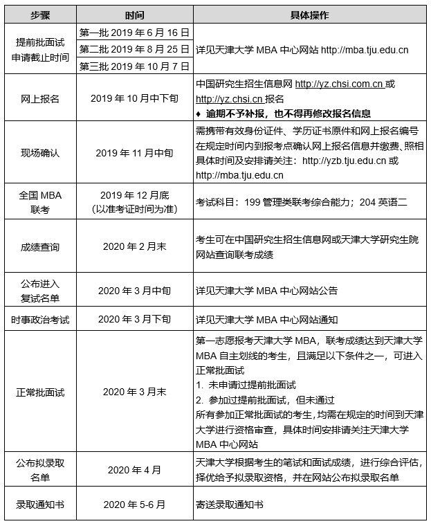 2020天津大学工商管理硕士(MBA)招生简章