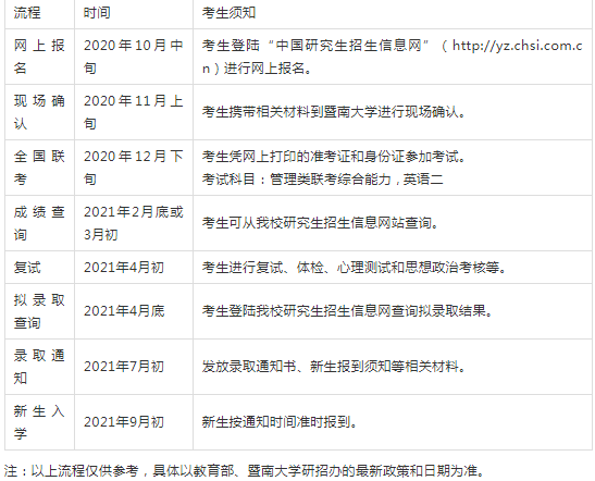 暨南大学MBA:2021工商管理硕士招生简章