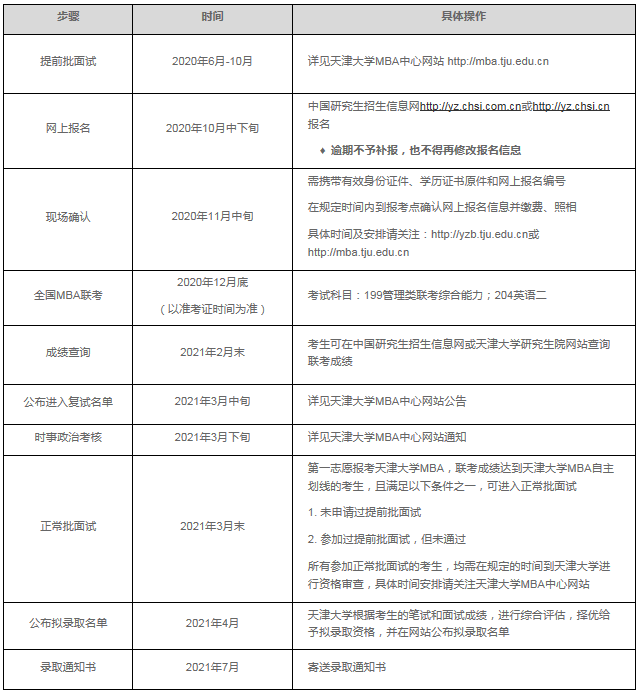 2021天津大学MBA工商管理硕士招生简章公布了!
