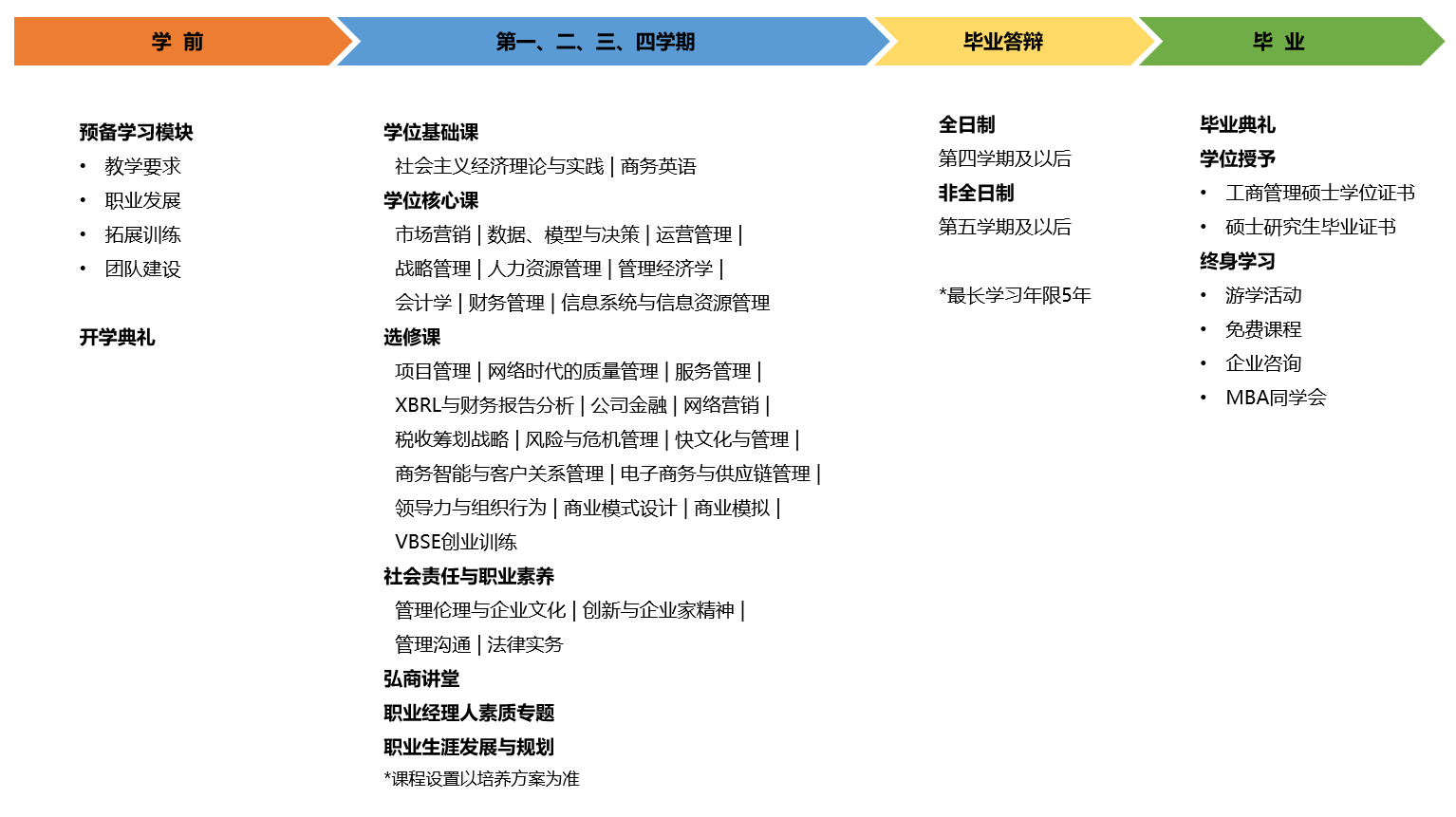 2021桂林电子科技大学MBA招生简章发布了!