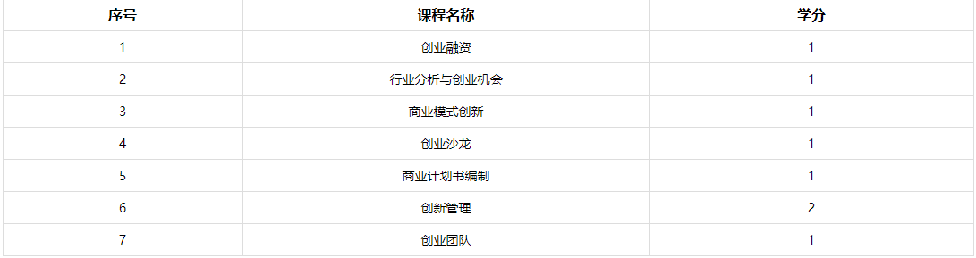 2020浙江工业大学创业MBA方向招生简章,针对2020新生!