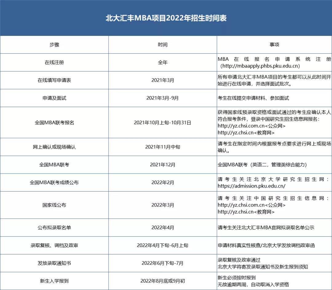 2022MBA考研招生,北京大学汇丰商学院MBA申请通知