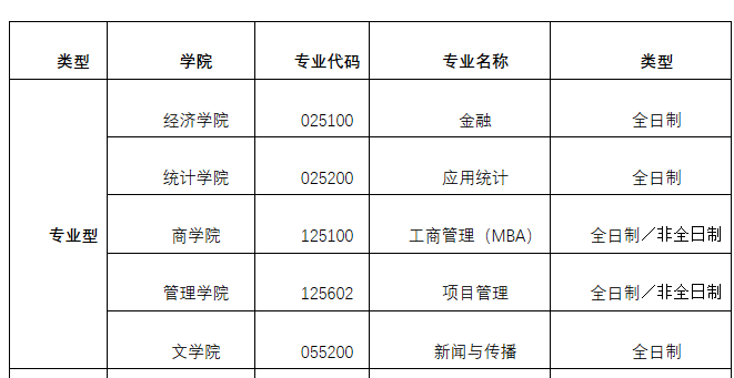 MBA调剂信息:2021西安财经学院MBA预调剂公告