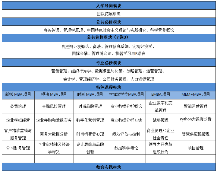 东华大学2022工商管理硕士(MBA)招生简章!