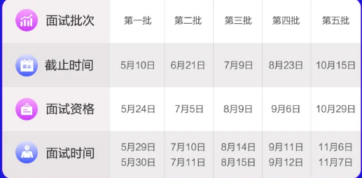 五个批次!2022清华大学MBA申请开通