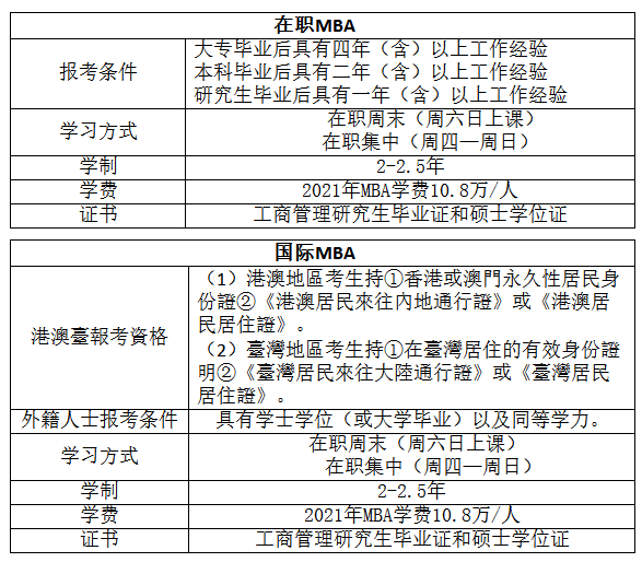 2022浙江工业大学MBA提前面试招生简章(第三批)