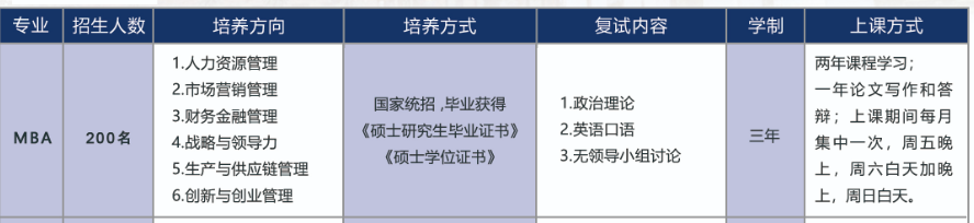 2022南昌大学MBA项目(双证)招生简章