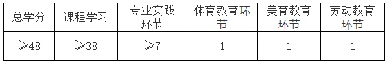 2022延安大学MBA项目招生简章(非全日制)