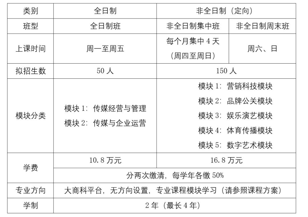 2022中国传媒大学MBA项目招生简章