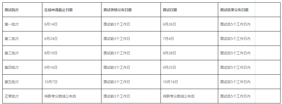 2022对外经济贸易大学MBA、EMBA招生简章(非全日制招生,双证)