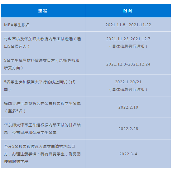 2022华东师大-日本横滨国立大学工商管理硕士(MBA)双学位项目招生开始