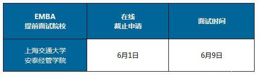 你到底适合哪所MBA院校?让官方告诉你!(图2)