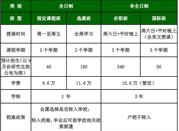 北理工2019MBA提前面试批次:学费不断上涨,竞争更加激烈