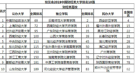 江西财经大学和东北财经大学,2所低调又有实力的非211,谁更强?(图4)