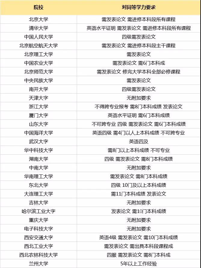 2020考研常识：专科生可以考研吗？可以考985、211吗？