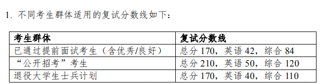 2020MBA：为什么一定要参加提前面试？