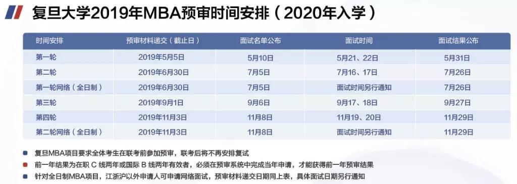 复旦大学提前面试