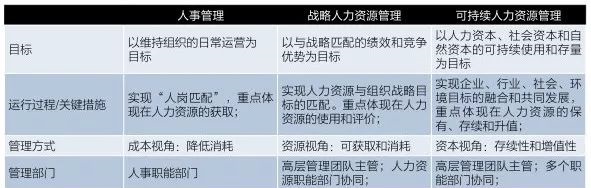 商学院论点：AI时代，如何正确处理人力与AI的关系？