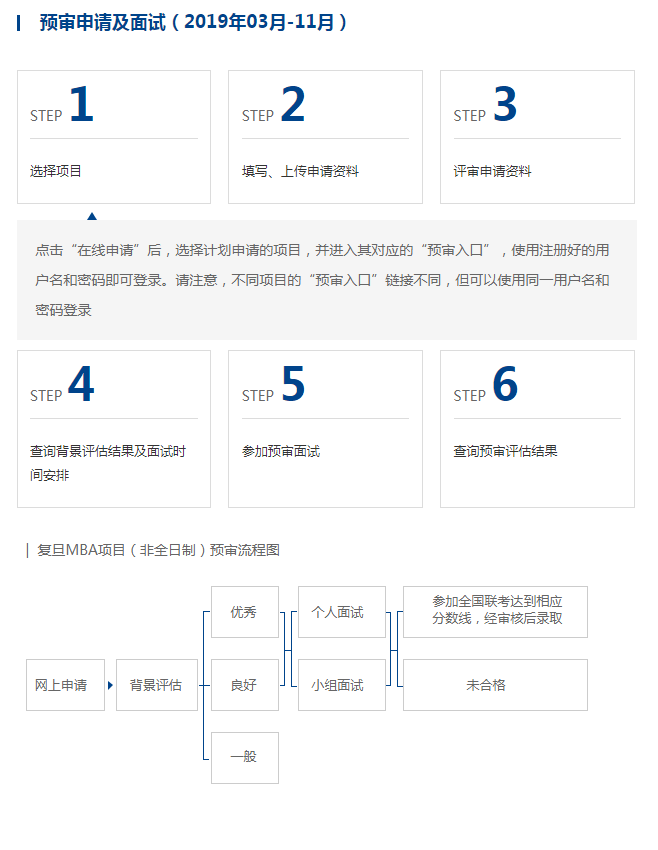 MBA预审申请及面试