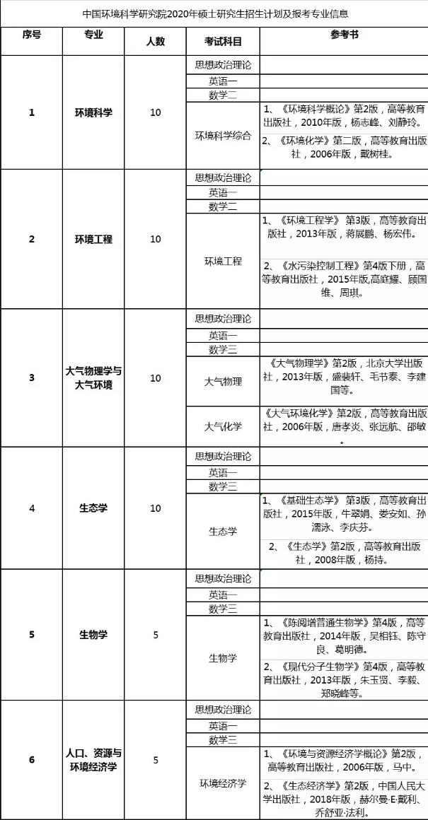 这些院校2020考研招生简章已出，怎么看才能实现最大化利用？