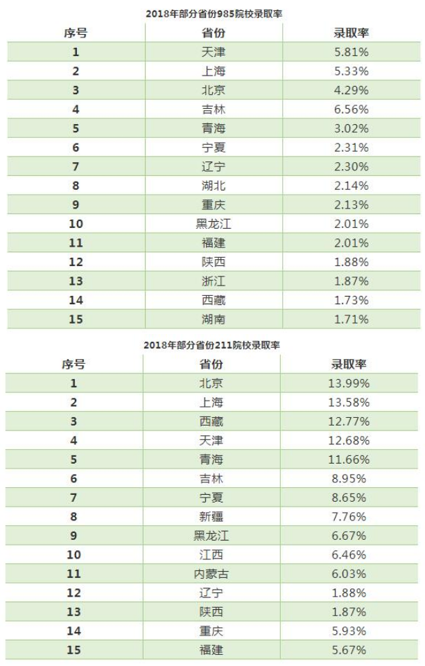 【MBA话题】考研和高考，哪种方式上985、211更难？