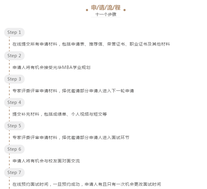 MBA提前面试:北大光华MBA提前面试计划公布之报考步骤