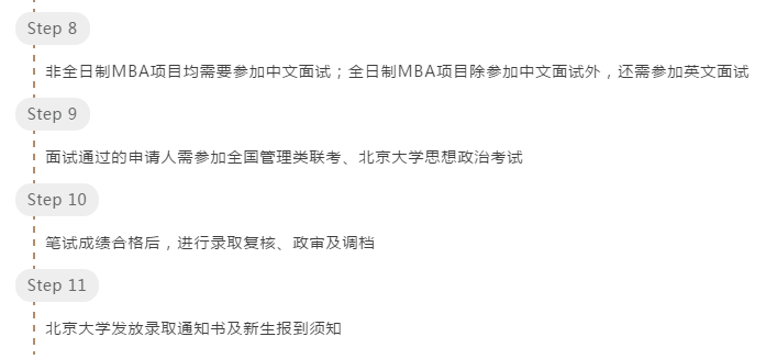 MBA提前面试:北大光华MBA提前面试计划公布之报考步骤(图2)