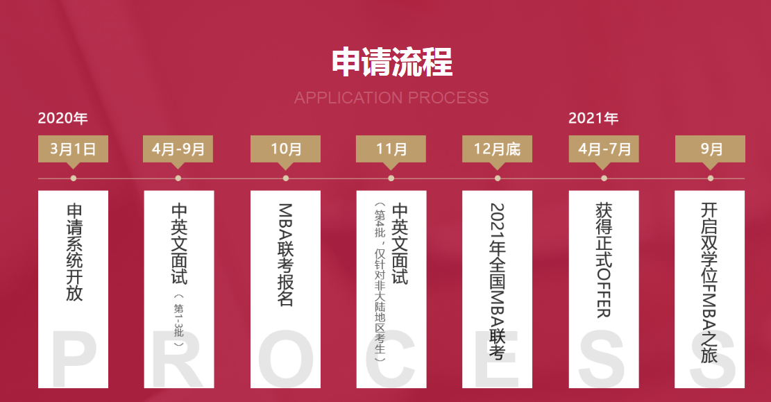 2021年MBA提前面试:清华五道口金融学院2021年MBA面试时间安排