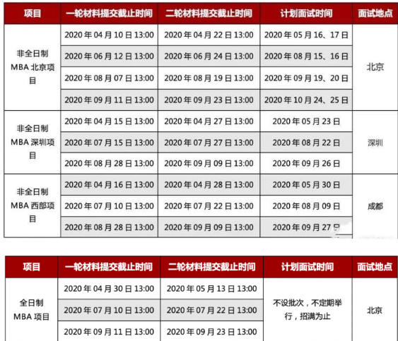 北大光华和北大汇丰MBA区别,附21年MBA提前面试时间!