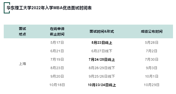 2022年MBA考研,华东理工大学提前面试通知已公布!