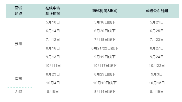 2022年MBA考研,华东理工大学提前面试通知已公布!(图2)