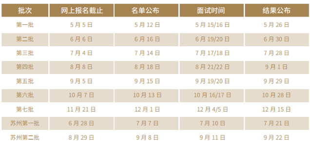 EMBA提前面试!2022年上海财经大学EMBA第一批名单明天公布!