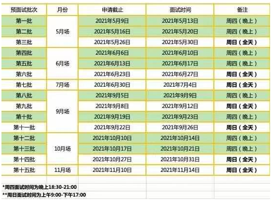 三场提前面试!2022年华东师范大学MBA5月份提前面试安排!