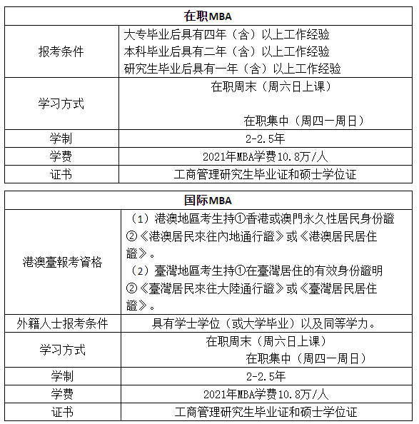 MBA提前面试:2022年浙江工业大学MBA提前面试招生120人!