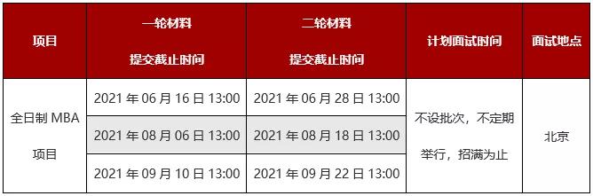 MBA提前面试:2022北大光华全日制MBA项目申请与面试时间