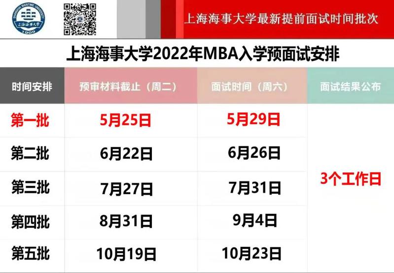 2022年上海海事大学MBA提前面试分5批次进行!