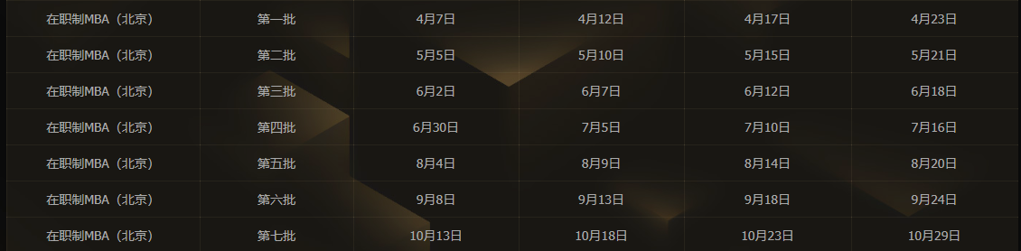 上海高级金融学院在职制金融MBA提前面试安排!(北京班)