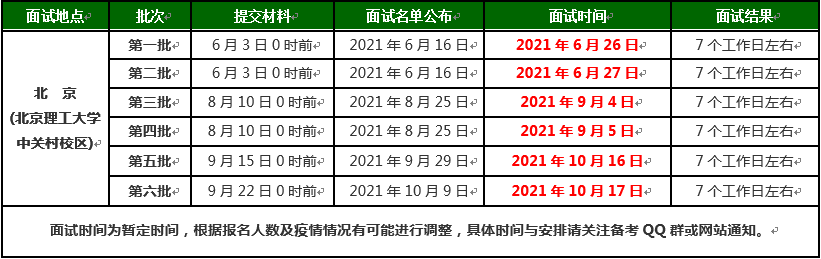 2022年北京理工大学MBA项目提前面试时间安排!(现场面试)