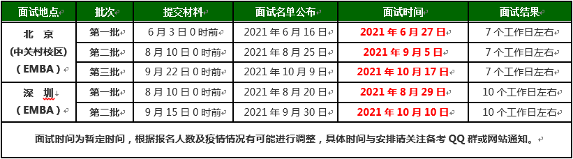 2022年北京理工大学EMBA项目提前面试安排:线上面试和现场面试