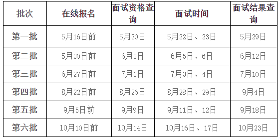 6个批次!2022年北京邮电大学MBA提前面试日程安排