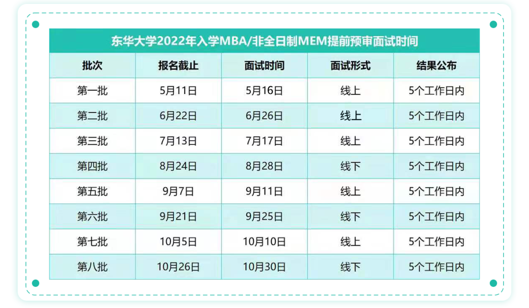 MBA提前面试:东华大学2022年入学MBA提前预审面试指南