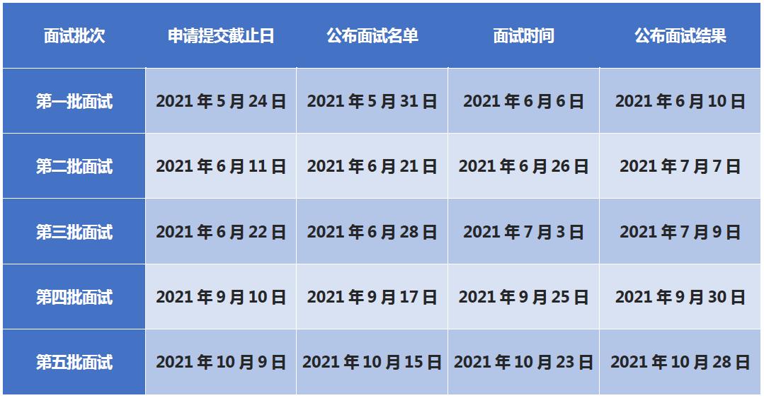 中央财经大学2022年入学MBA项目提前面试现已启动!