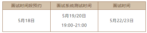 MBA提前面试:2022年华东理工大学MBA第一批优选面试安排!