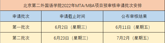 MBA提前面试:北京第二外国语学院MBA提前面试共设两个批次!